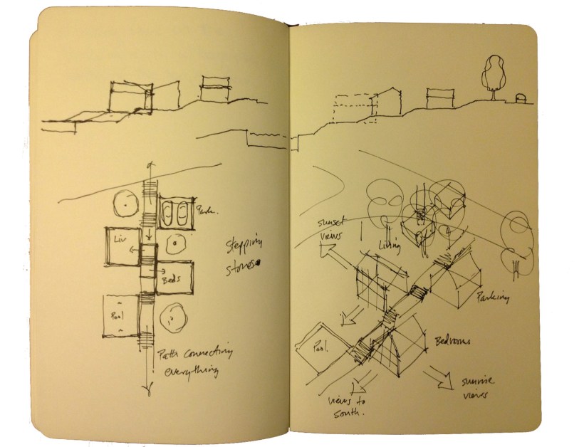 Initial sketches showing stepping down slope
